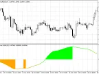 TTM Waves, v. 2.0 - MetaTrader 5 Script | Trading Script Download - MT4/MT5 Resources