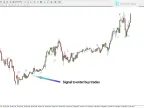 StochV Melpheos indicator in MetaTrader 4 – Free download [TradingFinder]
