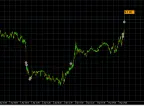 Profit Tag for Closed Trades - MetaTrader 5 Expert | MT5 EA Download - MetaTrader 5 Resources