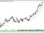 RSI on Price Chart - MetaTrader 5 Script | Forex Indicator Download - MT4/MT5 Resource