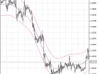 at_Itp(t)Env - MetaTrader 5 Script | Forex Indicator Download - MT4/MT5 Resources