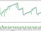 Probe - MetaTrader 5 Expert | Forex Indicator Download - MT4/MT5 Resources - MetaTrader 5 Resources