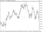 Exp_Fisher_org_v1_Sign - MetaTrader 5 Expert - MT4/MT5 Resources