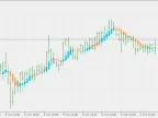 Heiken ashi Smoothing - Area Trading - MetaTrader 5 Script - MT4/MT5 Resources