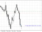 Show Points - MetaTrader 5 Expert | Forex Indicator Downloads - MT4/MT5 Resources - MetaTrader 5 Resources