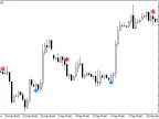 i-Sadukey_v1_Sig - indicator for MetaTrader 5