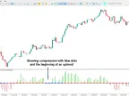 MT5 Bollinger Bands Squeeze Basic Indicator - Free Download [TradingFinder] - MetaTrader 5 Resources