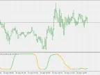 Schaff Trend Cycle - TEMA - MetaTrader 5 Script | Forex Indicator Download - MT4/MT5 Resources