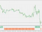 RSI Fluctuation - MetaTrader 5 Script | Forex Indicator Download - MT4/MT5 Resources - MetaTrader 5 Resources