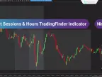 7 Market Session and Time TradingFinder Indicators in NinjaTrader - MT4/MT5 Resources