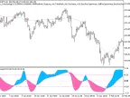 Exp_ColorZerolagJCCX - MetaTrader 5 Expert - MT4/MT5 Resources