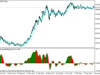 AwesomeModPips - MetaTrader 5 Script | Forex Indicators Download - MT4/MT5 Resources