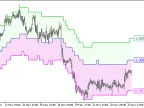 Float_Pivot_Digit_HTF - MetaTrader 5 Script - MT4/MT5 Resource