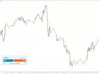 Forex Sentiment Indicator MT4/MT5 FREE Download Forex Sentiment Indicator MT4/MT5 FREE Download