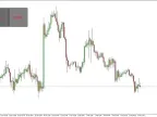 Buy Sell Stop Buttons Forex EA Robot MT4 Free Download Buy Sell Stop Buttons Forex EA Robot MT4 Free Download
