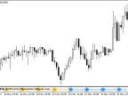 CronexAC_Signal - MetaTrader 5 Script | Forex Indicator Download - MT4/MT5 Resources