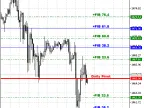 Daily_FiboPiv_DK - MetaTrader 5 Script | Trading Script Download - MT4/MT5 Resources