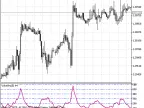 Volatility2 - MetaTrader 5 Script | Forex Indicator Download - MT4/MT5 Resources