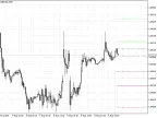 Modified Camarilla Equation - MetaTrader 5 Script | Trading Script Download - MT4/MT5 Resources