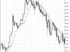 NonLagDot - MetaTrader 5 Script | Forex Indicator Download - MT4/MT5 Resources