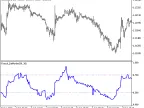 Fractal_DeMarker - MetaTrader 5 Script | Forex Indicator Download - MT4/MT5 Resources