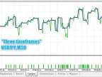 Three Time Frames - MetaTrader 5 Expert | Forex Indicators Download - MT4/MT5 Resources
