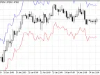StopATR_auto - MetaTrader 5 Script | Forex Indicator Download - MT4/MT5 Resources