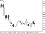 Elliott_Wave_Oscillator_Sign_Alert - MetaTrader 5 script