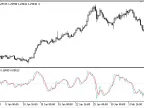 Forecasting - MetaTrader 5 Script - MQL5 #21827 | Forex Indicator Download - MT4/MT5 Resources