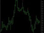 Pinbar Detector | Pinbar-Detector | Forex Indicator Download - MT4/MT5 Resources