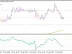 FT CCI MA - MetaTrader 5 Expert | MT5 EA Download - MetaTrader 5 Resources