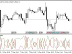 AD_Indicator - MetaTrader 5 Script | Forex Indicator Download - MT4/MT5 Resources