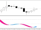XFisher_org_v1_Alert - MetaTrader 5 Script - MT4/MT5 Resources