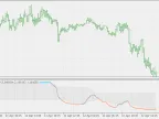 Dsl - Average RSI - MetaTrader 5 Script | Forex Indicator Download - MT4/MT5 Resources