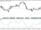 SVE_ARSI - MetaTrader 5 Script | Forex Indicator Download - MT4/MT5 Resources