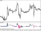 RSIWithFlat - MetaTrader 5 Script | Forex Indicator Download - MT4/MT5 Resources