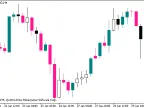 i-OneThird - MetaTrader 5 Script | Forex Indicator Download - MT4/MT5 Resources