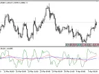 RMO - MetaTrader 5 Script | Forex Indicator Download - MT4/MT5 Resources - MetaTrader 5 Resources