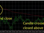 Cross Expert for MetaTrader 4 | MT5 EA Download - MetaTrader 5 Resources