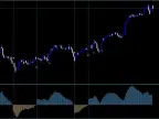 Forex Triple Hit Indicator For FREE Download