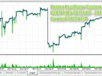 Vortex Oscillator System - MetaTrader 5 Expert | Forex Indicator Download - MT4/MT5 Resources