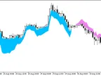 XMA_Divergence - MetaTrader 5 Script | Forex Indicator Download - MT4/MT5 Resources