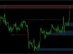 Smart Money Concept Indicator [AIO Indicator] MT4/MT5 Free Download Smart Money Concept Indicator [AIO Indicator] MT4/MT5 FREE Download