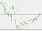 Kirshenbaum Bands - MetaTrader 5 Scripts | Trading Script Downloads - MT4/MT5 Resources - MetaTrader 5 Resources