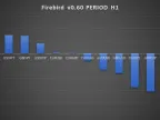 Firebird v0.60 - MetaTrader 5 Expert | Forex Indicators Download - MT4/MT5 Resources