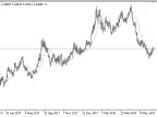 IDWMA - MetaTrader 5 Script | Forex Indicator Download - MT4/MT5 Resources - MetaTrader 5 Resources