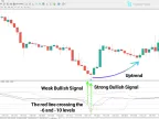 Vertex Alert Arrow Indicator Download for MetaTrader 4 – Free – [TFlab] – MT4/MT5 Resource