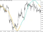 KalmanFilter_HTF - MetaTrader 5 Script | Forex Indicator Download - MT4/MT5 Resources