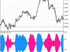 UltraRSI - MetaTrader 5 Script | Forex Indicator Download - MT4/MT5 Resources