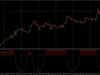 Squeeze Index Indicator for MT4/MT5 FREE Download